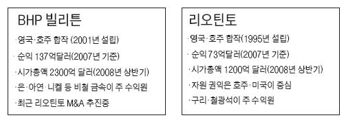 BHP, 中 반독점법에 발목잡히나