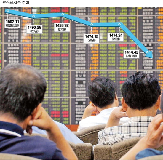  주가는 환율·금리와 반대방향으로 움직인다