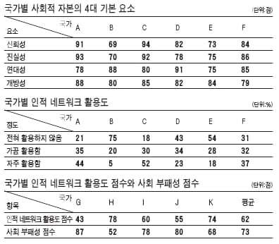  2008학년도 중앙대 정시 논술 문제