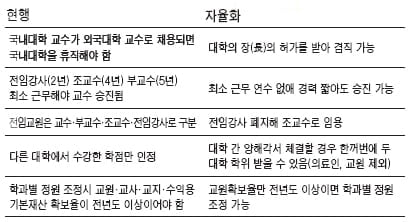 [기획] 2개 대학 동시에 학위 받을 수 있게 된다