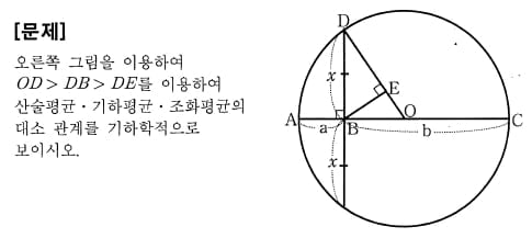 [논술 길잡이] 유경호의 자·수·전(30)