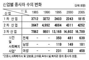 [논술 기출문제 풀이] 고려대학교 2009 모의논술(인문계) 논제 3번 해제