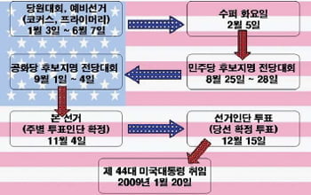 [Cover Story] 복잡해도 알고 보면 재밌는 미국 대통령 선거제도