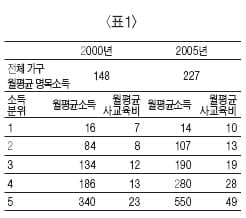 [논술 기출문제 풀이] 2009학년도 경희대 2차 모의논술고사 문제 (下)