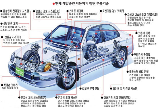 [Cover Story] 자동차는 '제조업의 꽃'…한국의 외화벌이 '효자'