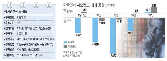 "시장 상황 급변땐 조기 투입할 것"