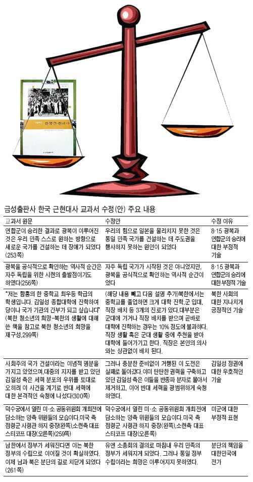 [기획] 성공의 역사를 실패라고 저주하는 역사 교과서 바로 잡는다