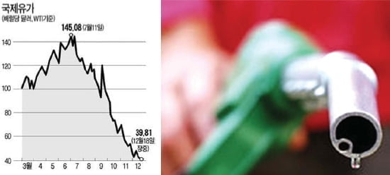  “글로벌 경기 언제 살아나나?” … 유가 '날개없는 추락'
