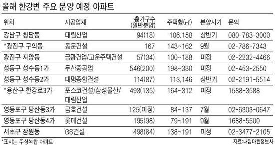 美 시애틀서도 "압구정 매물 있나요"