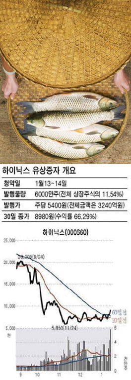 [Make Money] 기업 공개·증자 주식 사는 ‘공모주 투자’ 돈 될까