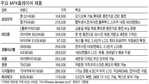 MP4, 졸업선물 딱이네!