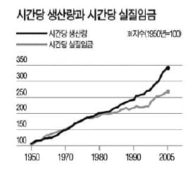 [논술 기출문제 풀이] 2009학년도 연세대학교 논술 기출문제 풀이 (上)