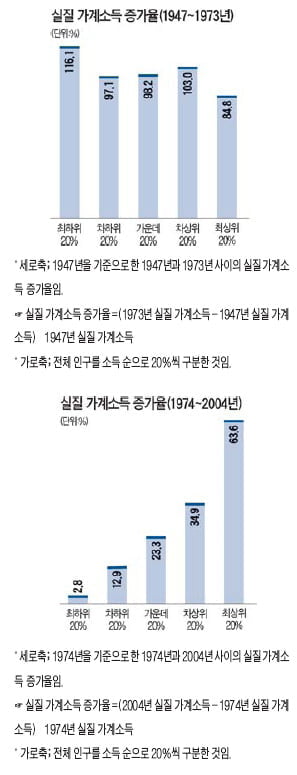 [논술 기출문제 풀이] 2009학년도 연세대학교 논술 기출문제 풀이 (上)