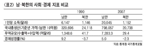 [경제교과서 친구만들기] ⑤ 시장경제와 계획경제 - 청소 열심히하건 게을리하건 음료수 똑같이 나눠준다면?