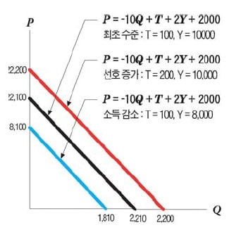 [경제교과서 친구만들기] ⑦ 수요곡선과 공급곡선의 이동 - 우유 수요·공급량을 변화시키는 요인들을 찾아보면