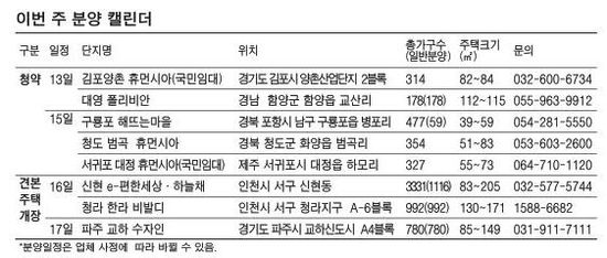 이번주 전국 4개단지 1173가구 공급