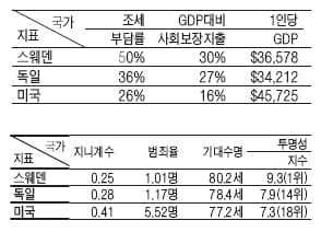 [논술 기출문제 풀이] 성균관대학교 2009학년도 수시 2－2 인문계(오전) 논술풀이