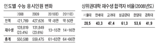 [기획-대입길잡이] 생글생글 지상 입시 설명회 ① - 입시 경쟁의 구조를 이해하자！