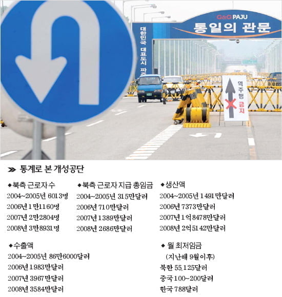 [Cover Story] 폐쇄 위기 맞은 개성공단…‘남북 경협’ 희망 물거품되나