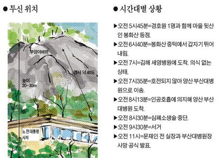 노무현 前대통령 서거‥투신 자살