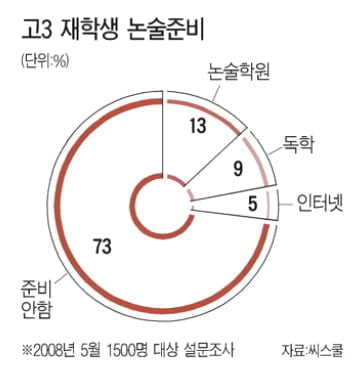 [기획-대입길잡이] 생글생글 지상 입시 설명회 ② - 수시는 논술，정시는 수능