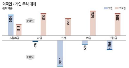 변동성 커진 증시 '주도주 찾기' 고심
