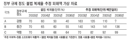 [논술 기출문제 풀이] 2009학년도 중앙대학교 수시 2－2 인문계1 풀이 (下)