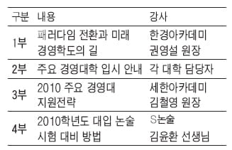 생글 논술대회 참가자 크게 늘었다