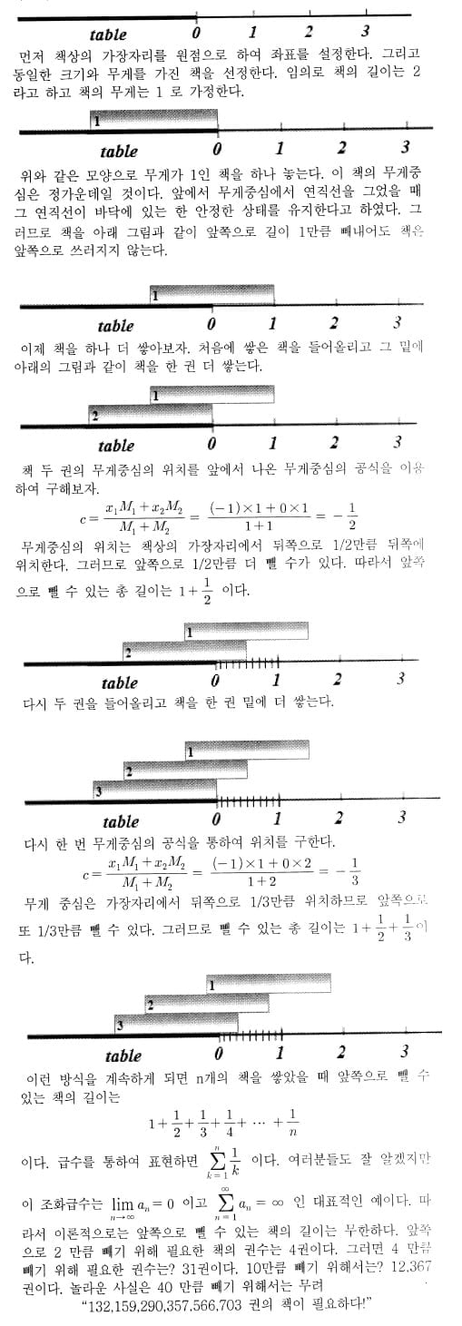 [논술 길잡이] 김희연의 자연계 논술 노트 <17>