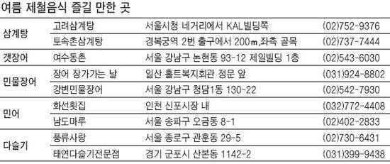 夏~무더위 '훌훌~'…夏~ 입맛은 '쫘악~'