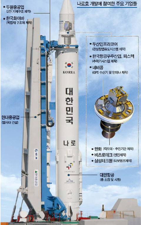 나로호 D-2…개발참여 160개社도 '우주의 꿈' 긴장