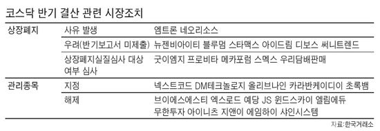 거래소, 엠트론 상장폐지 결정… 네오리소스도 퇴출사유 발생