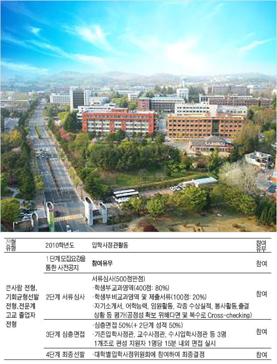 [기획 - 입학사정관제 꿰뚫기] <20> 전북대학교 - ‘큰사람 전형’ 등 10개 전형서 총 521명 선발