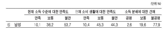 [논술 기출문제 풀이] 2010학년도 인하대학교 모의논술 문제 풀이