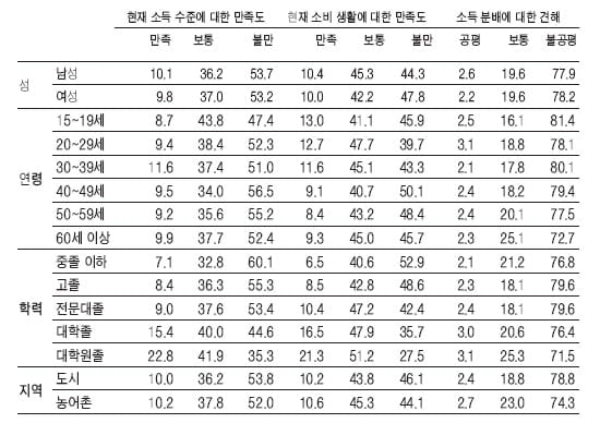 [논술 기출문제 풀이] 2010학년도 인하대학교 모의논술 문제 풀이