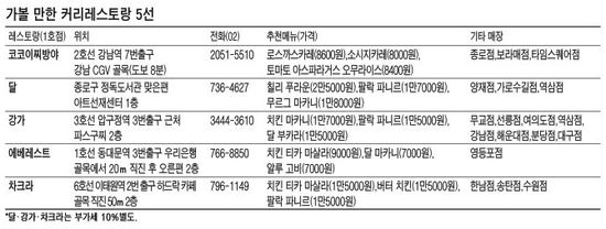 입으로 만나는 '인도여행' 커리!