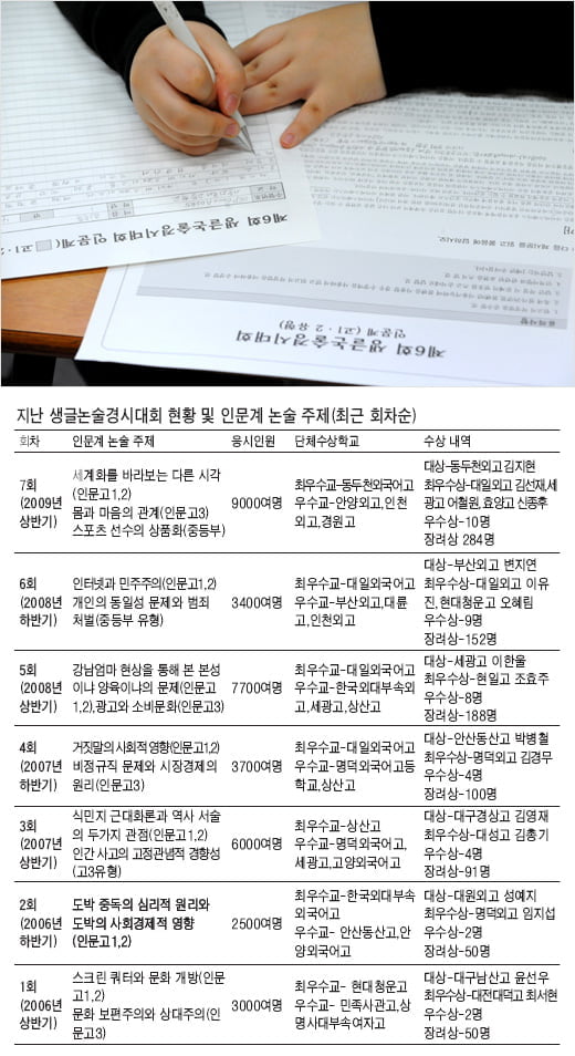 생글 논술대회 어떻게 준비할까? …시사 이슈를 인문학적 관점에서 접근하는 공부를!