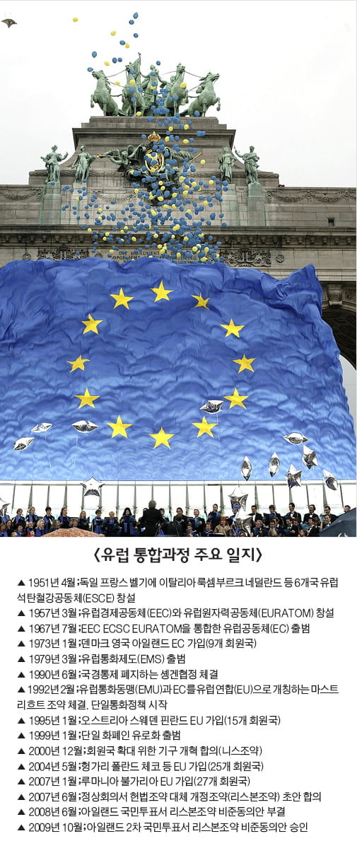 [Focus] 정치적 통합마저? …'유럽합중국' 탄생하나