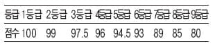 [수시 적성평가 정복하기] 대학별 적성평가 전형 분석 - <7> 광운대학교