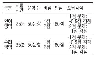 [수시 적성평가 정복하기] 대학별 적성평가 전형 분석 - <7> 광운대학교