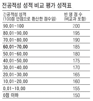 [수시 적성평가 정복하기] 대학별 적성평가 전형 분석 - <7> 광운대학교