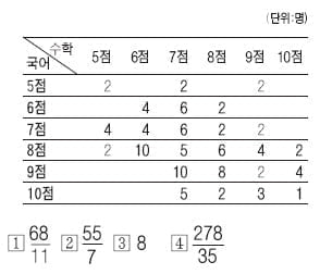 [수시 적성평가 정복하기] 대학별 적성평가 전형 분석 - <7> 광운대학교