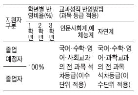 [수시 적성평가 정복하기] 대학별 적성평가 전형 분석 - <8> 강남대학교