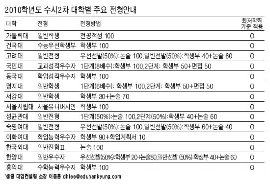 [2010학년도 정시전략 특집] ① ‘수능 D-10일’… 정시 당락의 열쇠 일단 수능에 ‘전력투구’