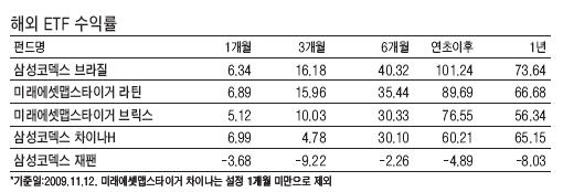 올 ETF 출시규모 '사상최대'