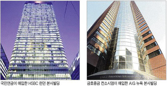 국민연금 "전세계 주요빌딩 더 사겠다"…HSBC빌딩 1조5천억에 매입