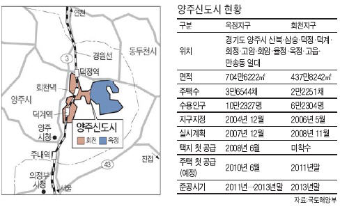 보금자리 역풍?…양주신도시 옥정지구 개발 2년 늦춘다