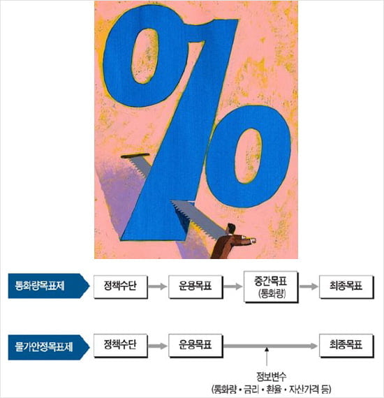 [경제교과서 친구만들기] (38) 통화정책 ②