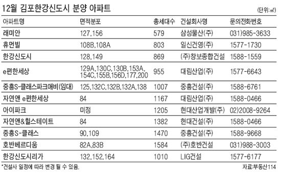 ○○에선 당신도 '한강 프리미엄' 누린다