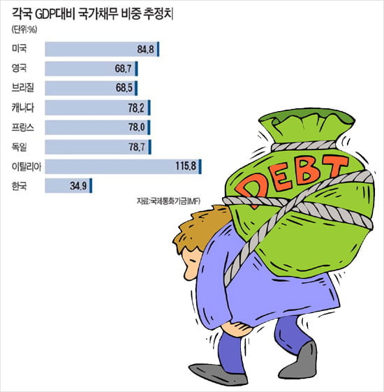 [Cover Story] 두바이 쇼크 확산되나? 떨고있는 영국·그리스